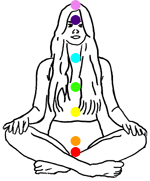 chakras
